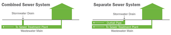 PAAW_Green_Infrastructure